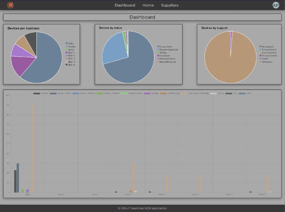 Dashboard overview screenshot